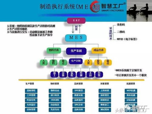 智慧工厂 mes系统解决方案