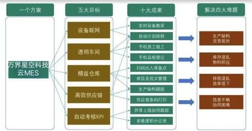 mes定制开发 云mes制造执行系统解决方案