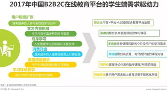 艾瑞 在线教育发展迅猛,b2b2c模式成行业新宠